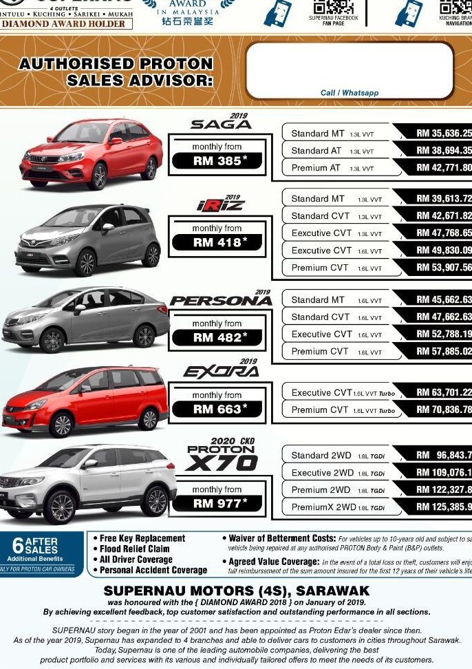 Proton Supernau Mukah 1 proton supernau mukah