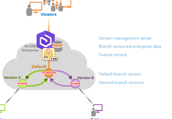 version enterprise second branch